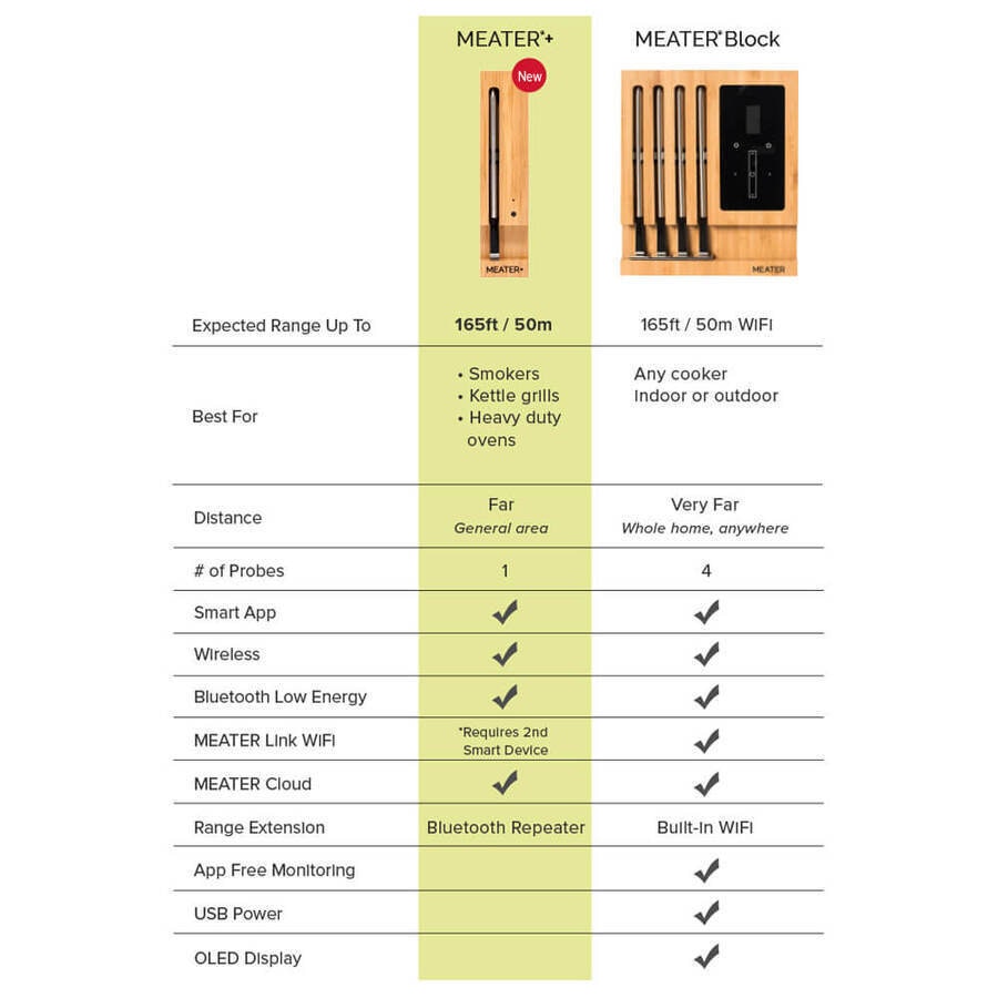 MEATER Plus Bluetooth Wireless Smart Meat Thermometer