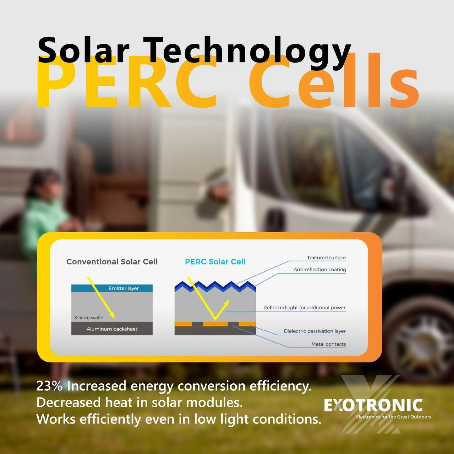 Exotronic 70W (Narrow) Fixed Solar Panel