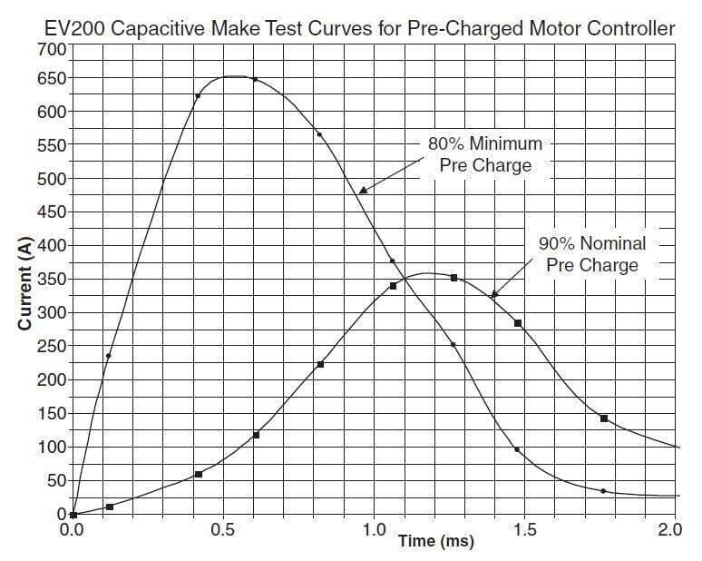 Relay Normally Open Coil 9-36VDC w/ Economiser, Contact Rating 500A 12-900VDC