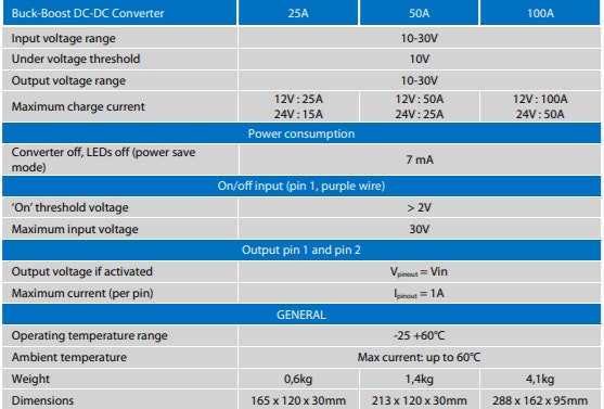 Victron 12/24V 100A Buck-Boost DC-DC Converter