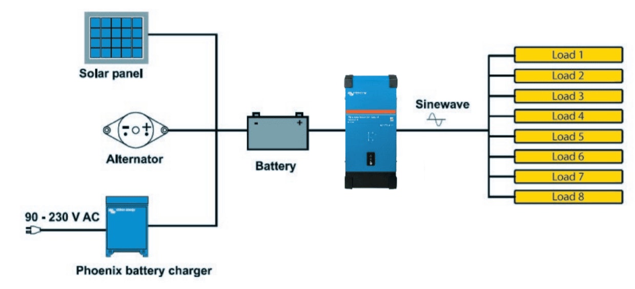 Victron 48V 3000VA Phoenix Smart Inverter 48/3000