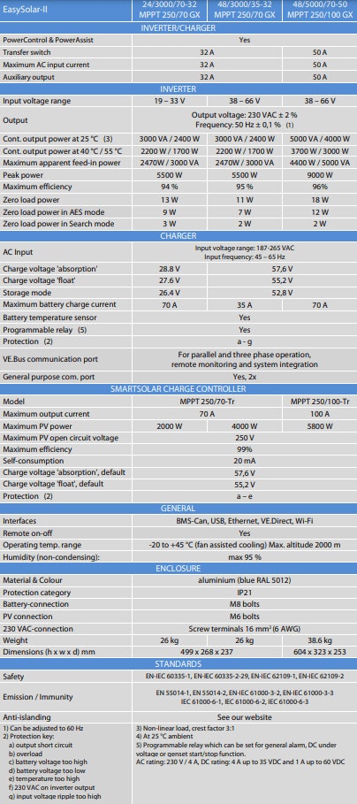 Victron 48V 5000VA EasySolar-II 48/5000/70-50 Inverter/Charger/MPPT 250/100 GX
