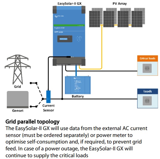 Victron 48V 5000VA EasySolar-II 48/5000/70-50 Inverter/Charger/MPPT 250/100 GX