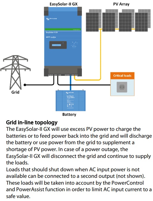 Victron 48V 5000VA EasySolar-II 48/5000/70-50 Inverter/Charger/MPPT 250/100 GX