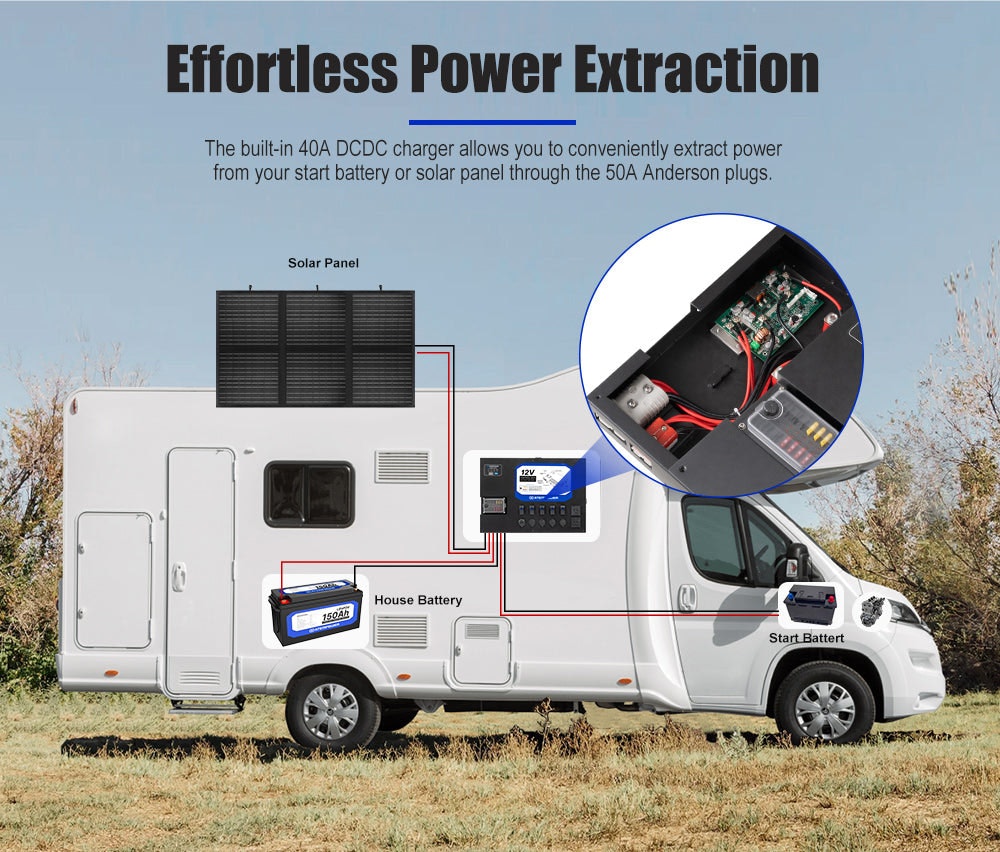 Atem Power 12V Control Box W/ 1500W/3000W inverter Smart Control Hub Built-in 40A DCDC Charger 4x4