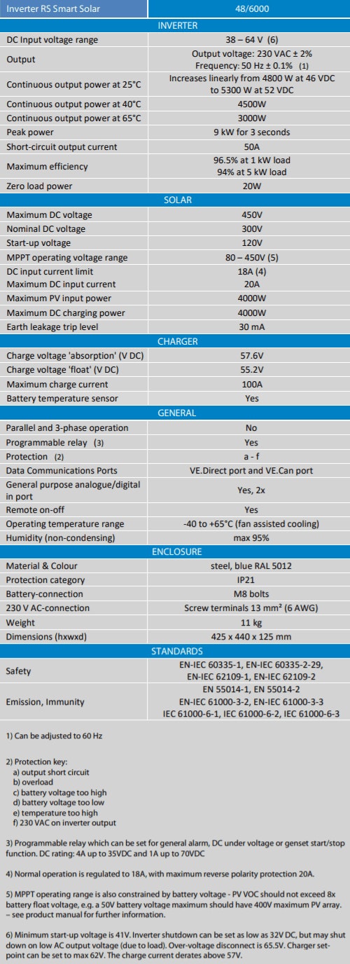 Victron 48V 6000VA Inverter RS 48/6000 230V Smart Solar | 450V 4000W MPPT