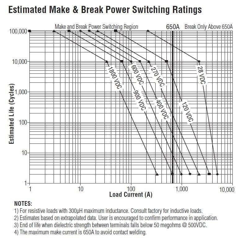 Relay Normally Open Coil 9-36VDC w/ Economiser, Contact Rating 500A 12-900VDC