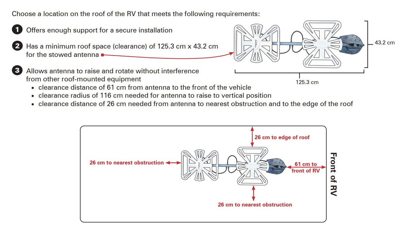 Pickup Only - (Bulk Pack) Winegard Freevison HV TV Antenna Sensar Caravan RV - Complete Kit