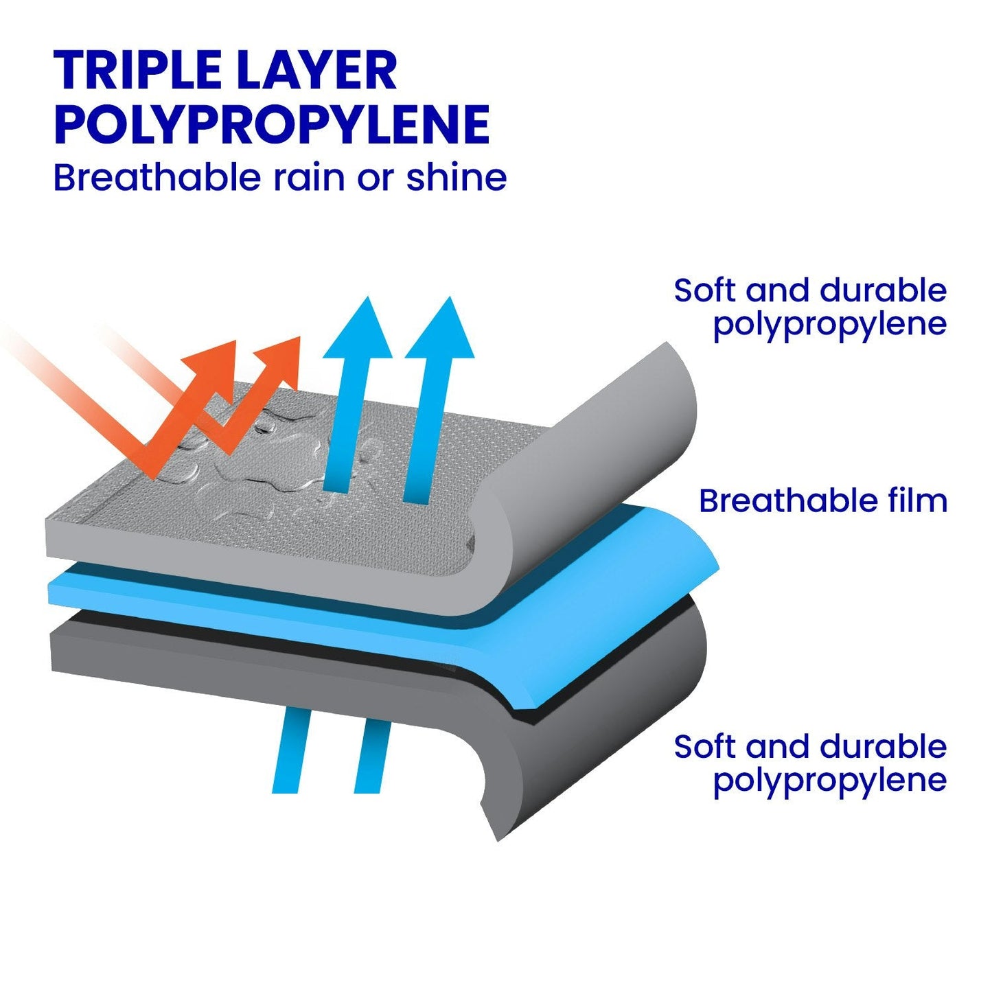 Samson Deluxe Waterproof Ute Cover Outdoor Car Protection