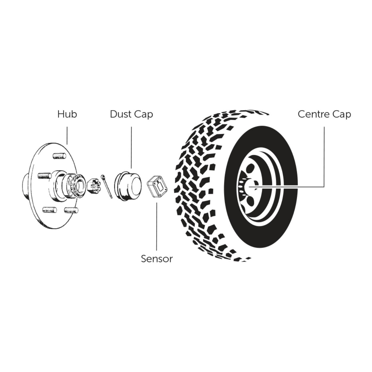 iCheckTPMS Wheel Bearing Temperature Sensors Dual Axle Kit