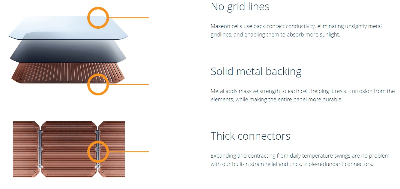 SunPower Maxeon3 415W Shade-Resistant All-Black Fixed Solar Panel