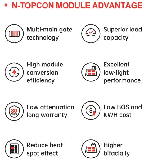 Seraphim SIV N-TOPCON Series 440W - Black Fixed Frame Solar Panel