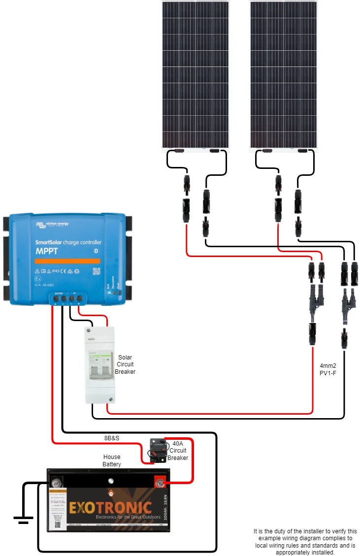 Sunman eArc 2x 175W Flexible Solar Panel, Victron SmartSolar MPPT 100/30 & Wiring Kit