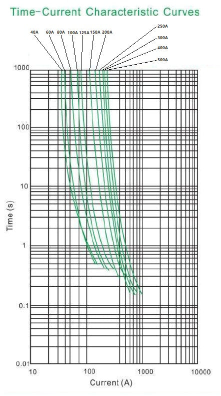Exotronic Mega/AMG/ANM Fuse 40A