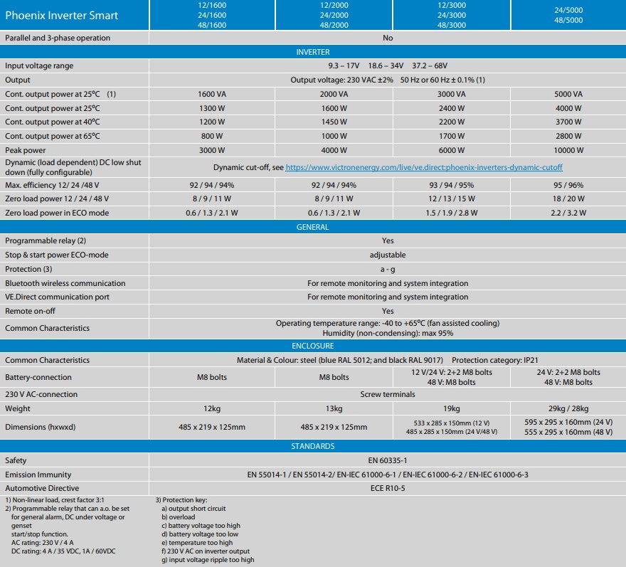 Victron 48V 3000VA Phoenix Smart Inverter 48/3000