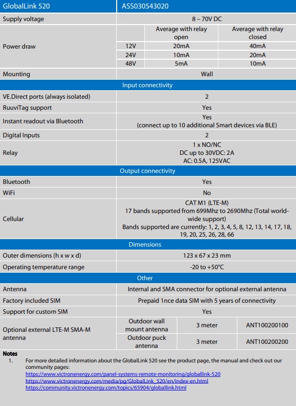 Victron GlobalLink 520 (New Version)