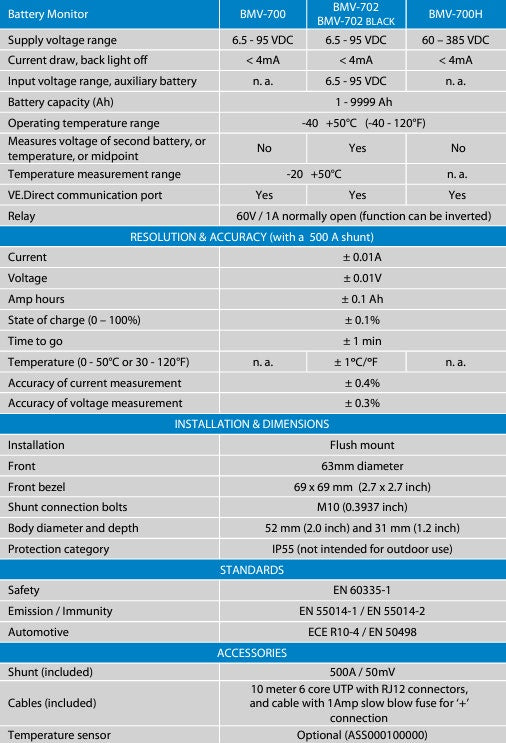 Victron Grey BMV-700 Battery Monitor