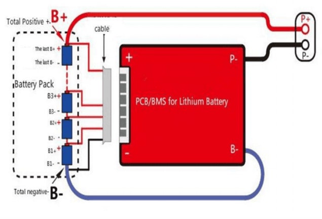 Daly Smart LiFePO4/Lithium 4 Cells (4S) 12V(12.8V) 250A BMS - Bluetooth & Balancing