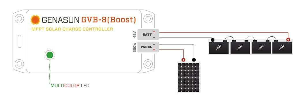 Genasun 8A MPPT 48V Voltage Boost (Lead-Acid) Solar Charge Controller
