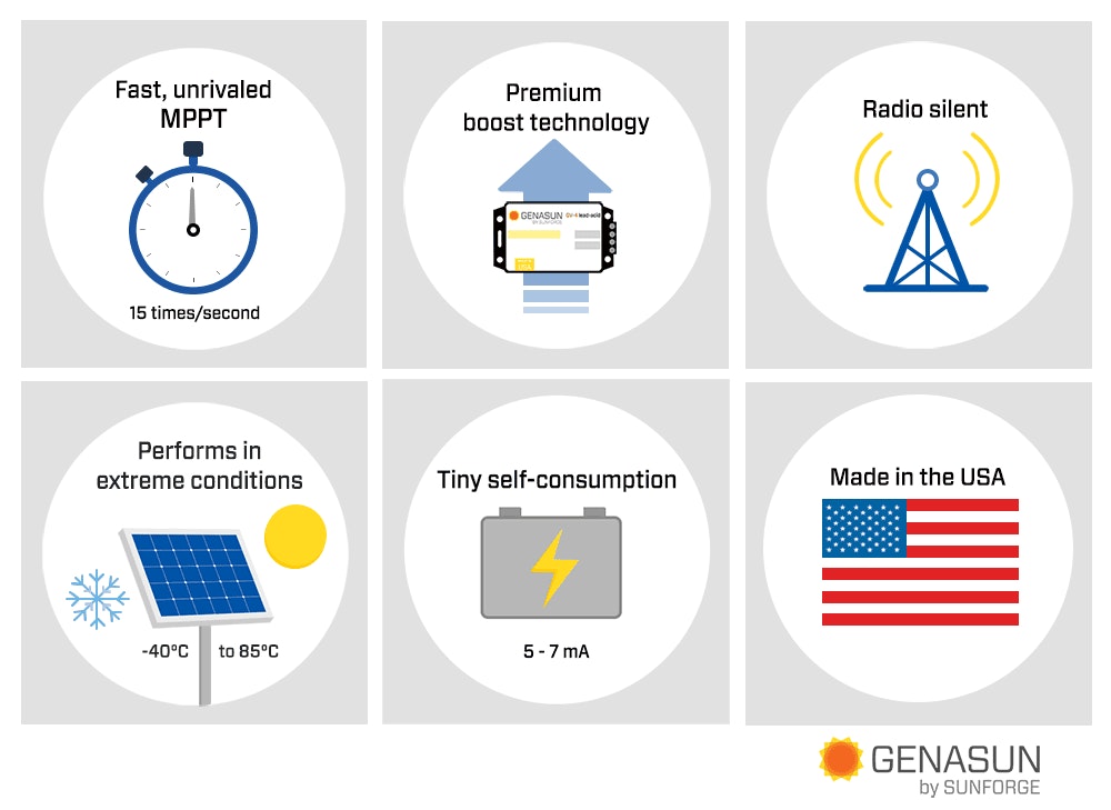 Genasun 8A MPPT 48V Voltage Boost (Lead-Acid) Solar Charge Controller