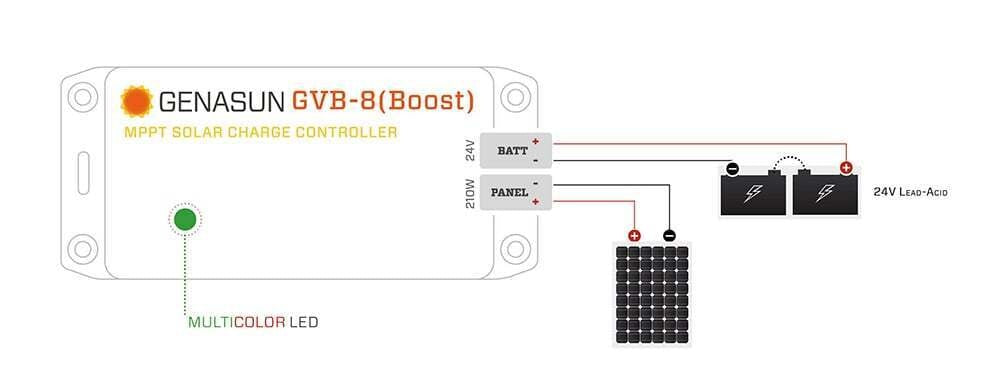 Genasun 8A MPPT 24V Voltage Boost (Lead-Acid) Solar Charge Controller