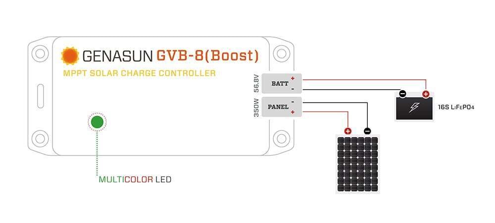 Genasun 8A MPPT 48V Voltage Boost (56.8V Lithium) Solar Charge Controller