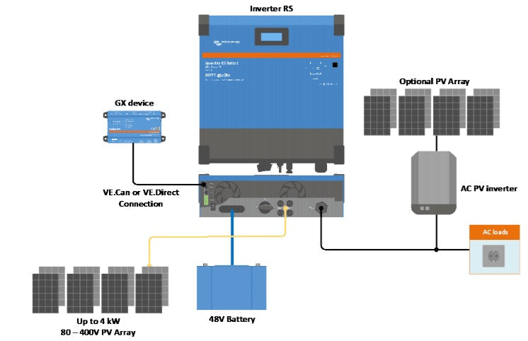 Victron 48V 6000VA Inverter RS 48/6000 230V Smart Solar | 450V 4000W MPPT
